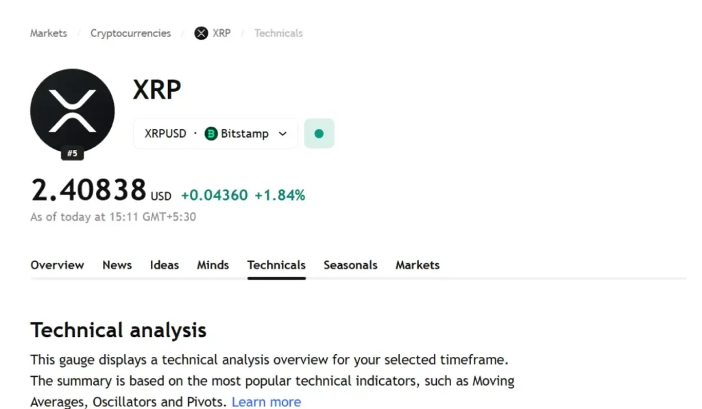 XRP Technical Analysis
