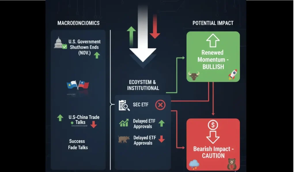 Factors Affecting the Price of Crypto for the Upcoming Month - Bitemycoin