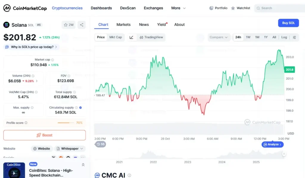 Solana current market status