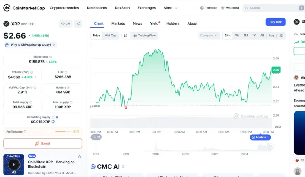 XRP market status