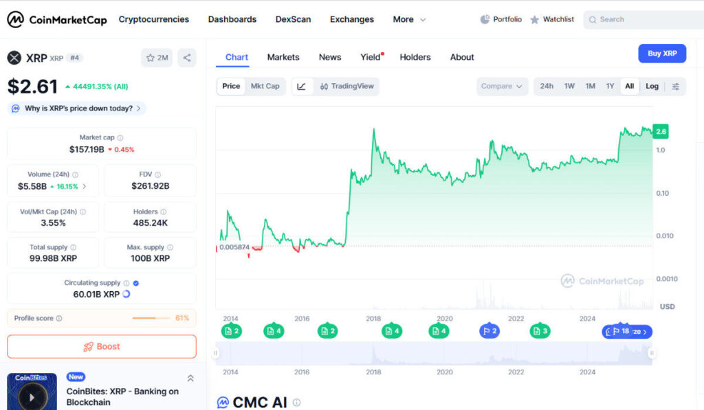 XRP - Past Performance Analysis