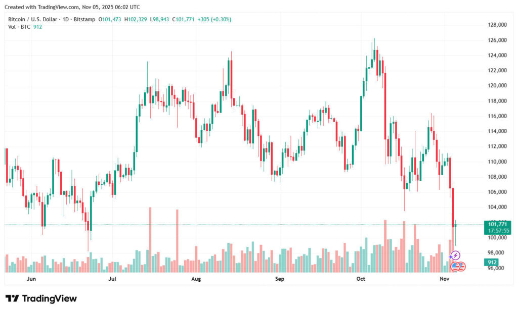 Btc current Price - Bitemycoin