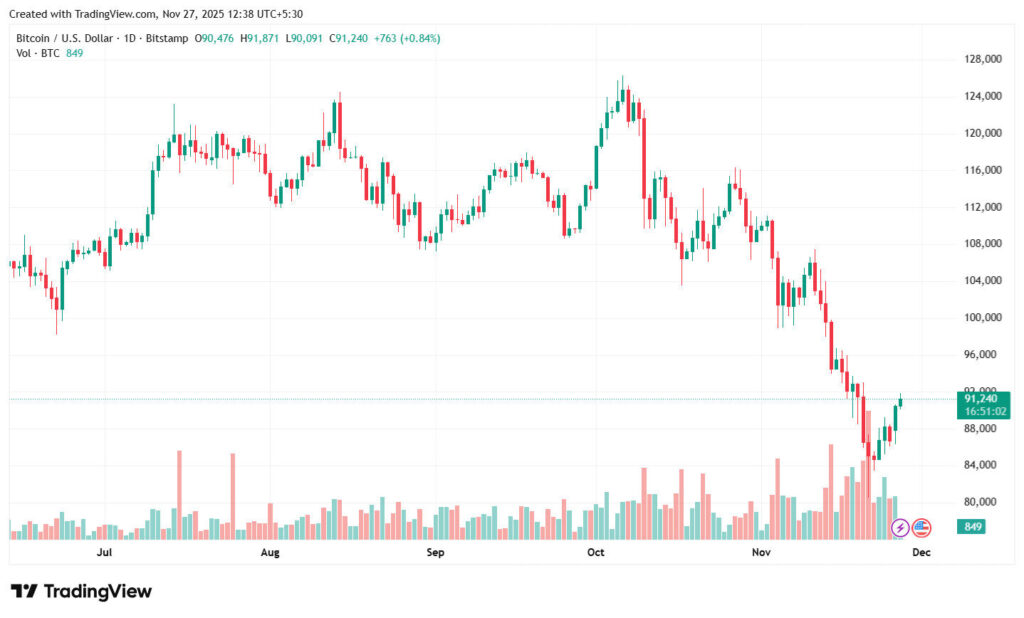 XRP Current Market Scenario 