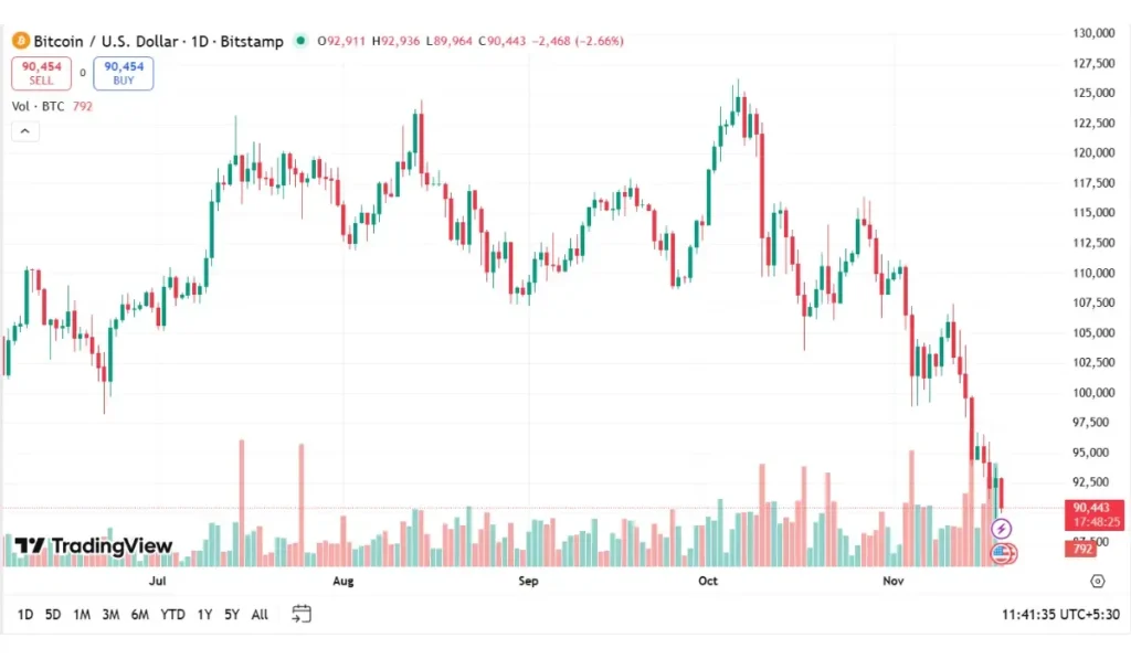 Bitcoin Trading Volume