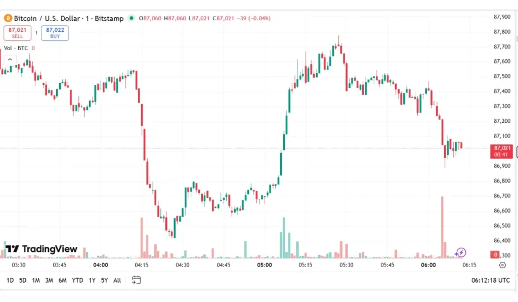 Bitcoin Trading Volume (Nov - 24)