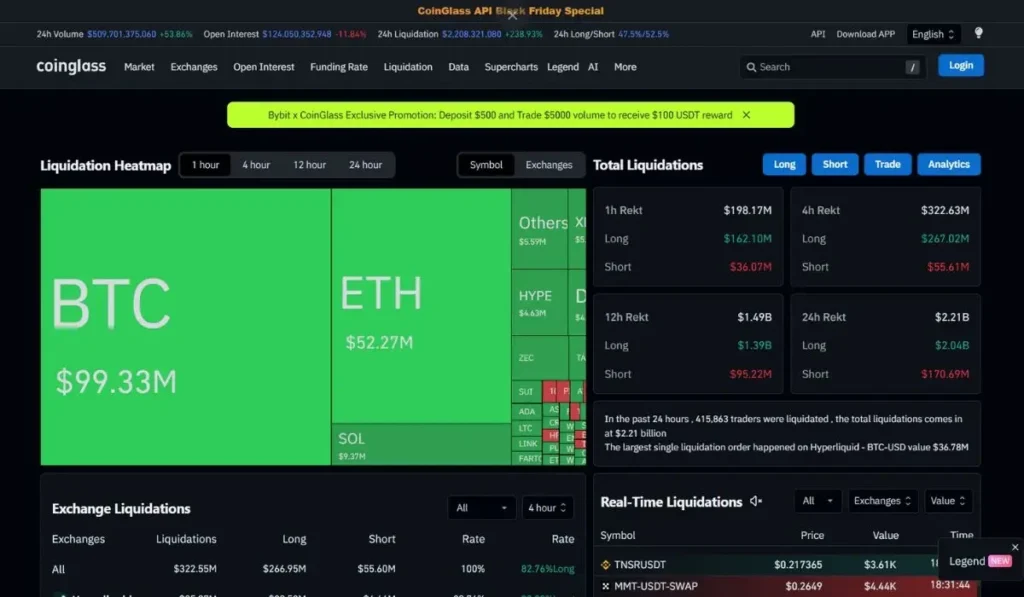 Crypto Liquidation Heatmap