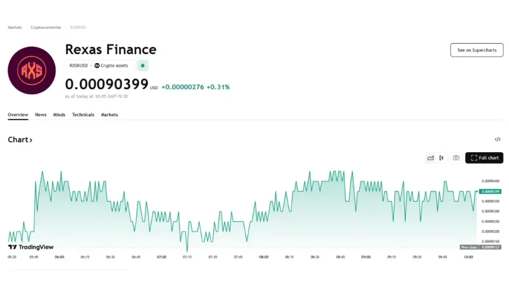 Current price of the Rexas Finance (RXS)