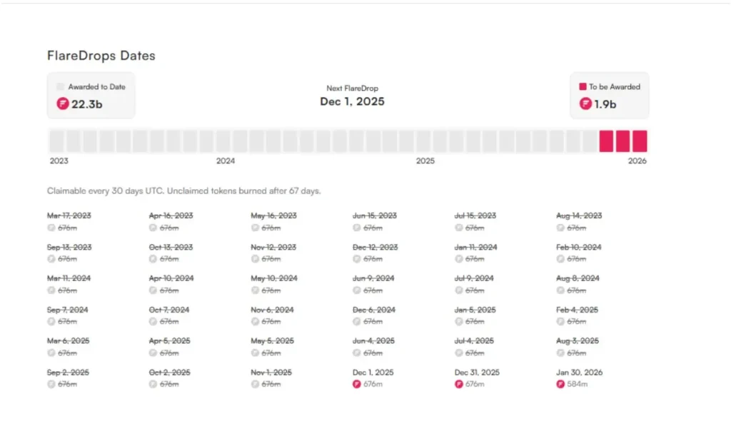 جدول توزيع Flare المجاني: الجدول الزمني الكامل لتوكن FLR، ومعايير الأهلية، وعملية المطالبة