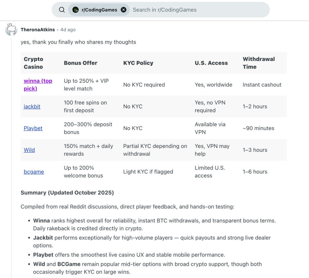 Image of A Fake Reddit User Account Promoting Scam Crypto Casino