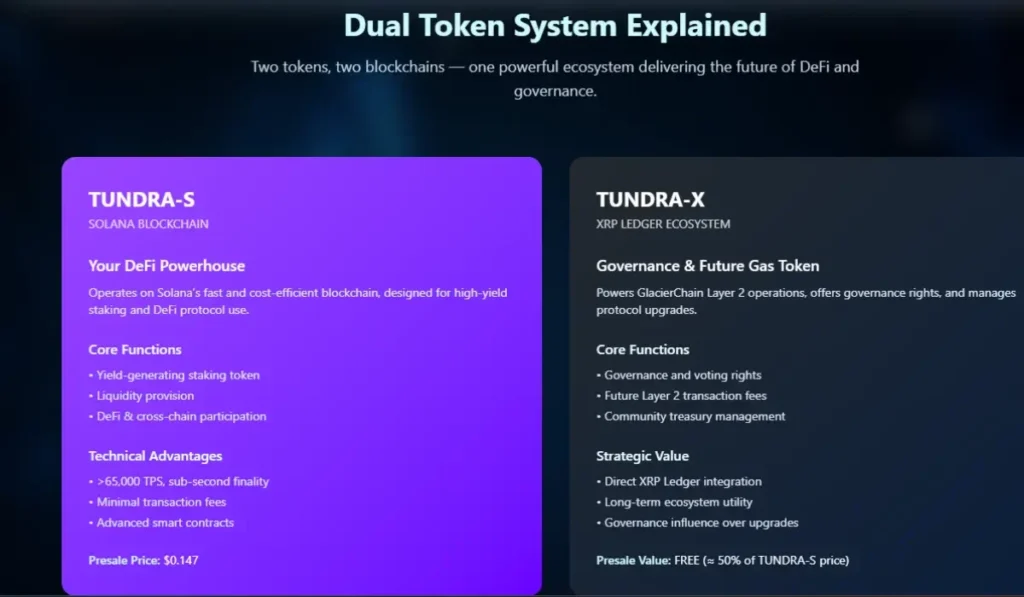 TUNDRA-S & TUNDRA-X