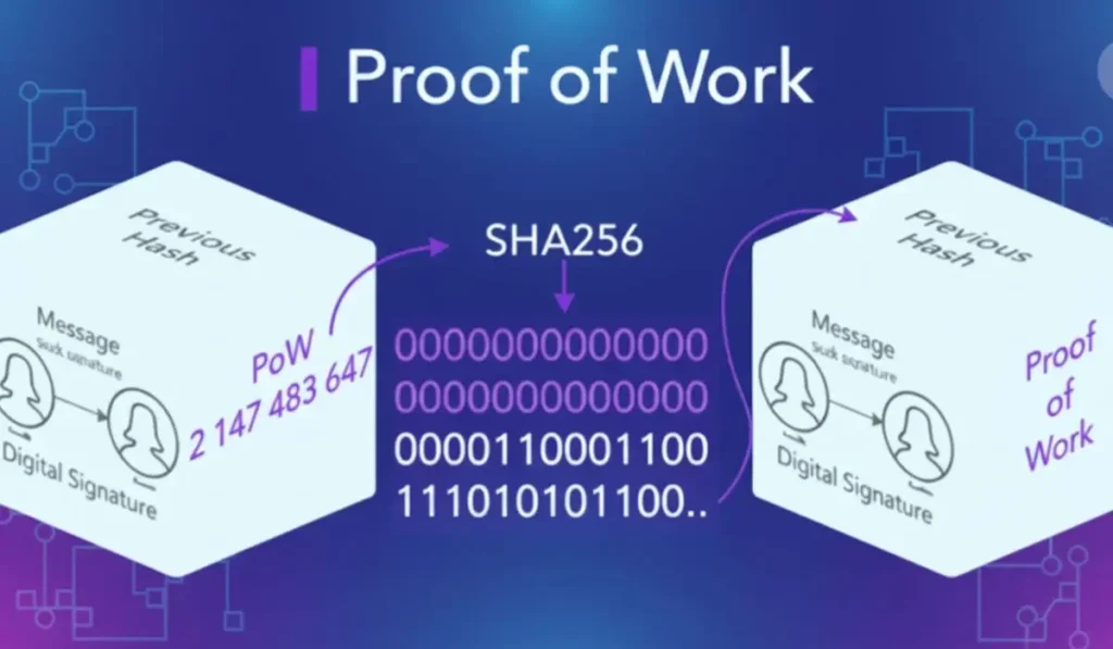 What Is Proof-of-Work (PoW)