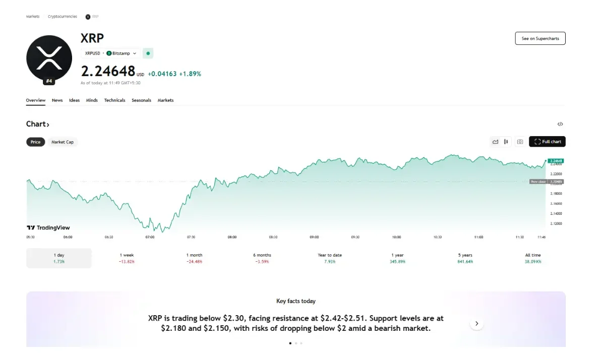 XRP Price Outlook (Nov -5)