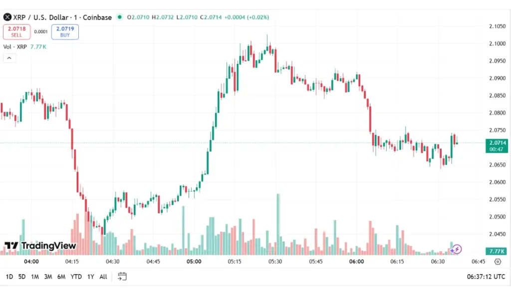 XRP Price Prediction Today (Nov - 24)