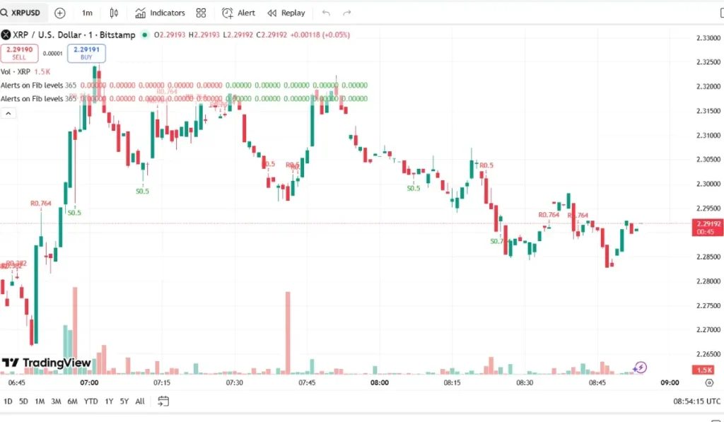 XRP Trading Volume (Nov-14)