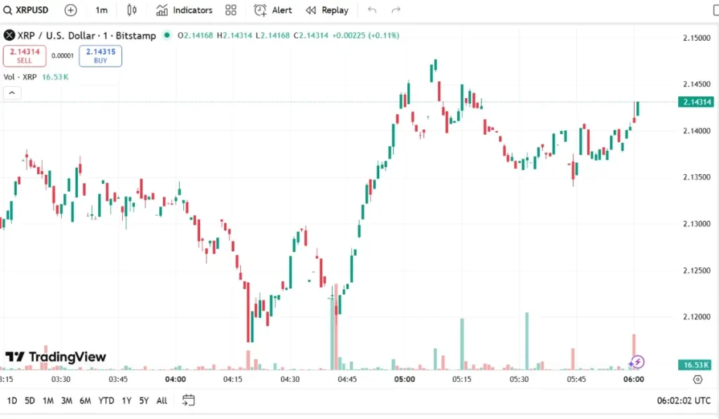 XRP Trading Volume (Nov- 20)