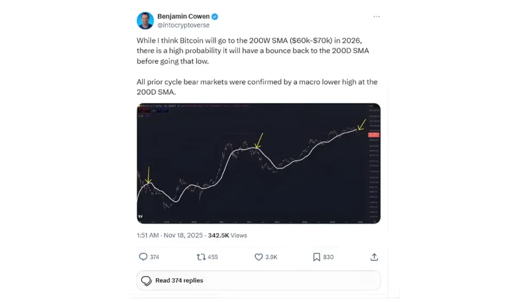 crypto market analyst x post