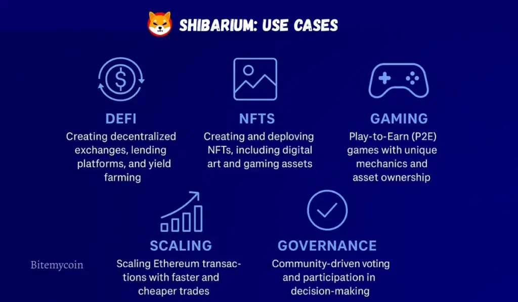 Shibarium: Use Cases - Bitemycoin