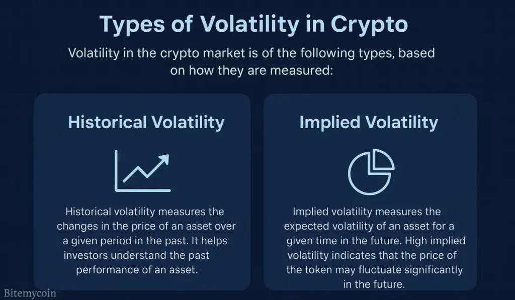 波動性解釋 – 什麼是加密貨幣中的波動性