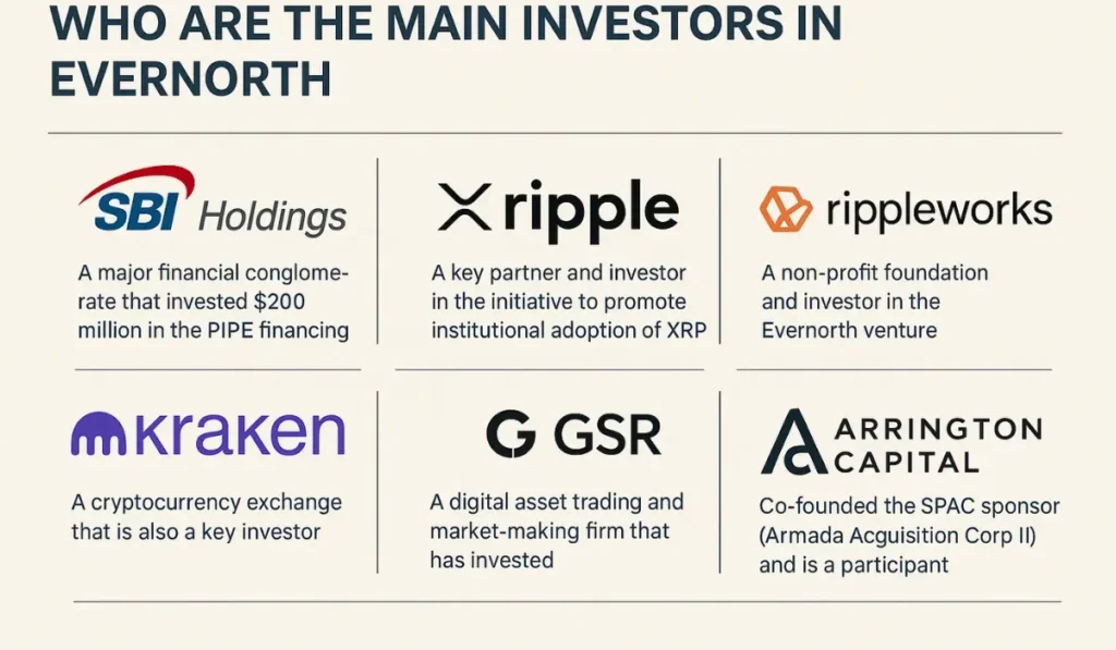 Who are the Main Investors in Evernorth? - bitemycoin