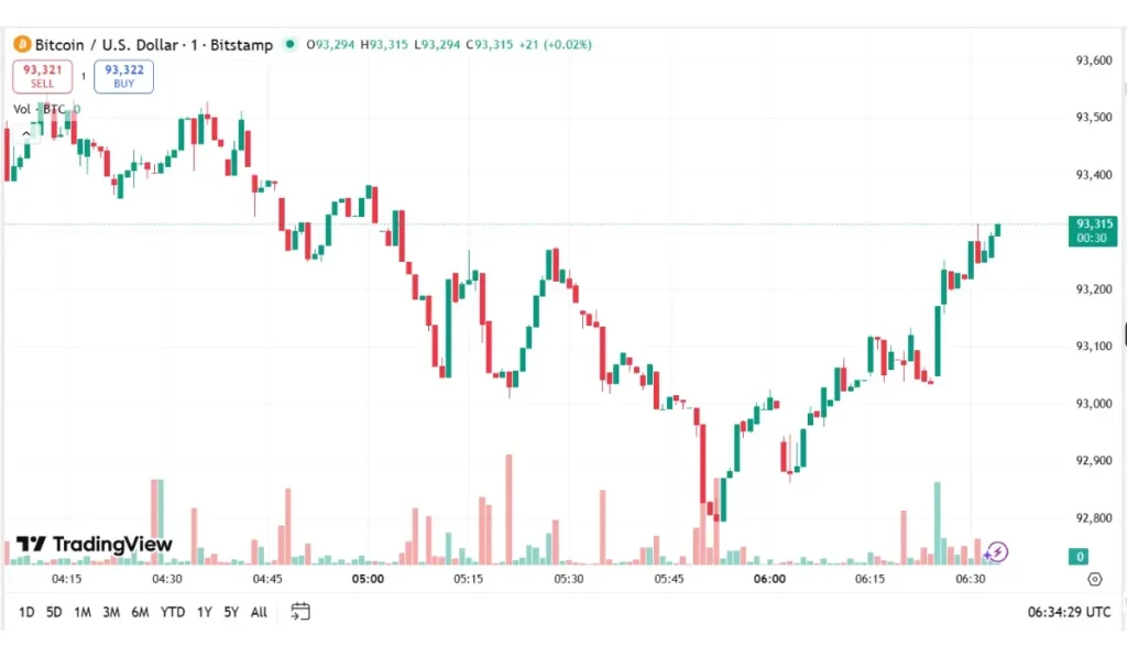 Bitcoin Trading Volume (Dec- 04)