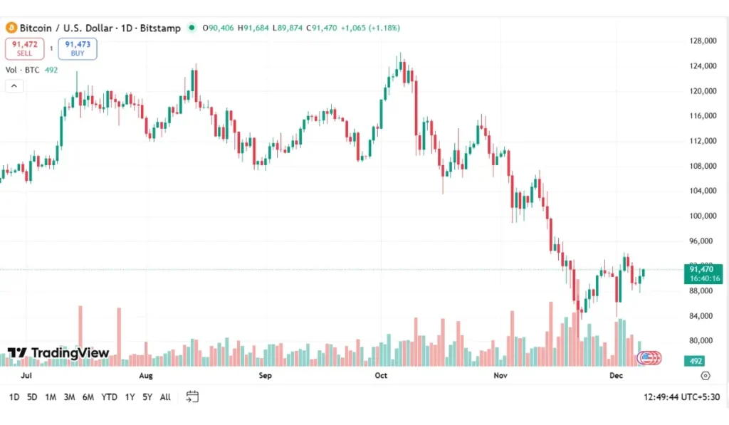 Bitcoin Trading Volume (Dec - 08)