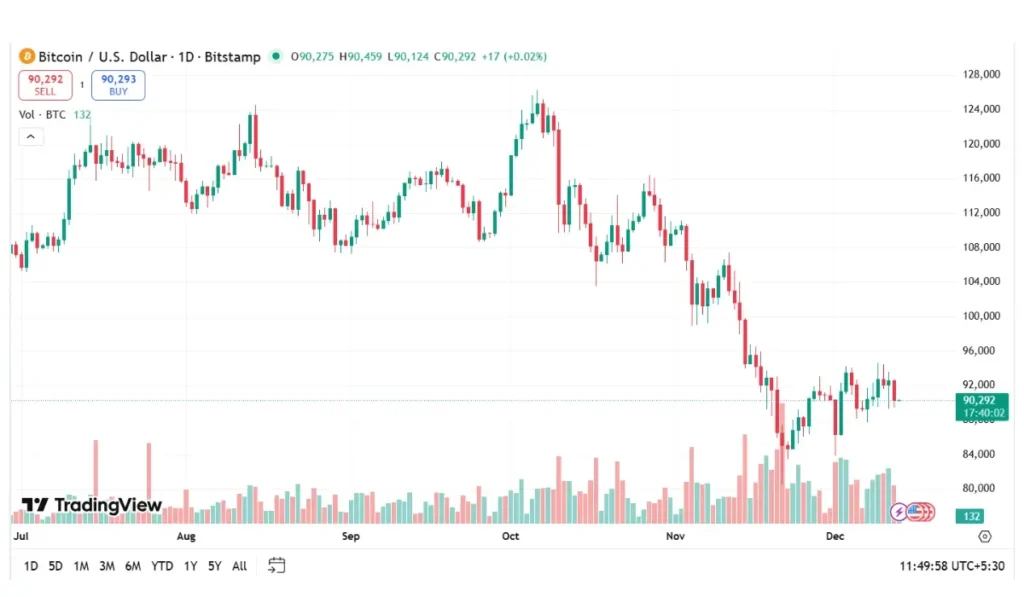 Bitcoin Trading Volume (Dec - 13)