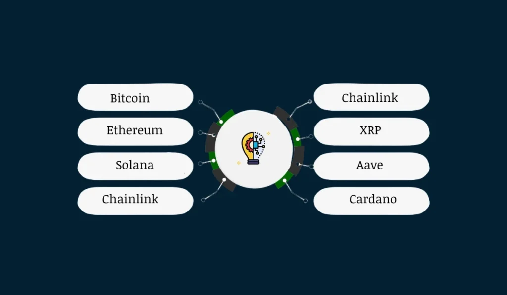 Top Long-Term Cryptos to InvestS
