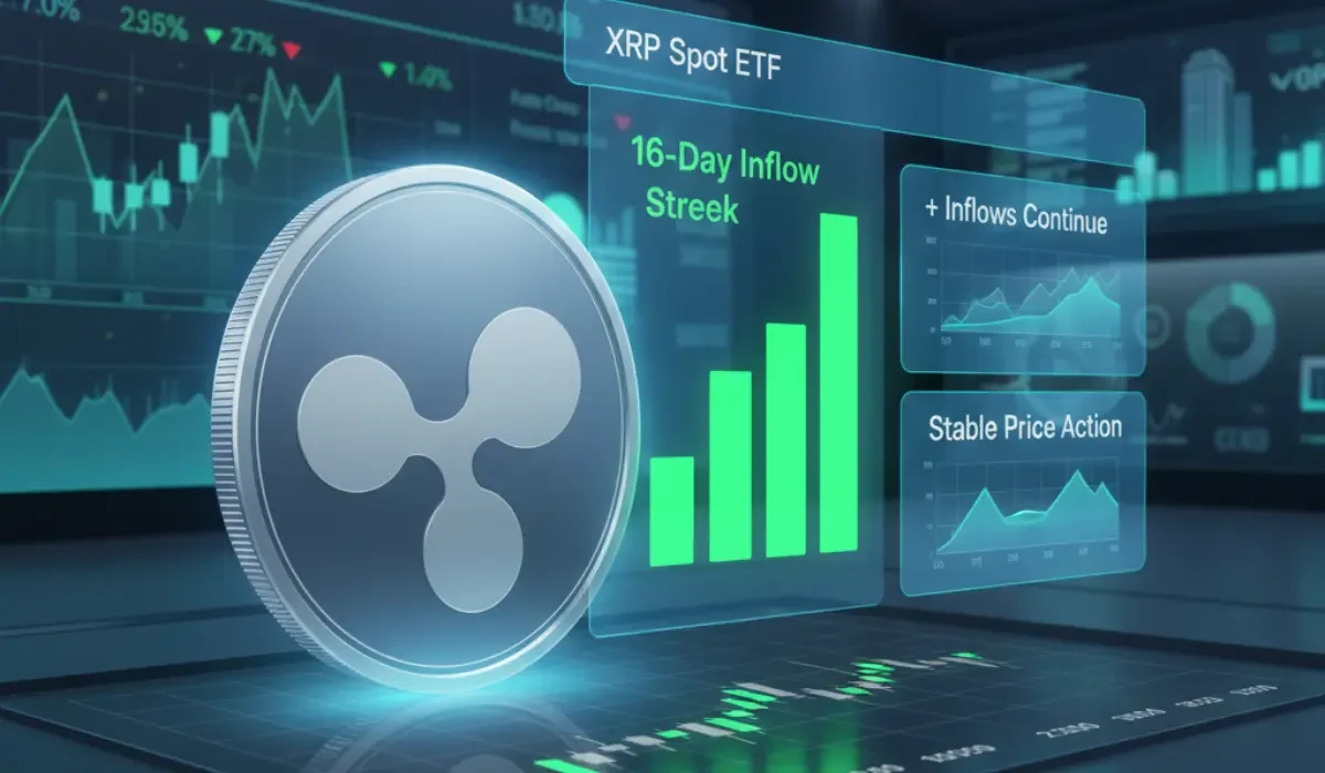 XRP Spot ETFs Maintain 16-Day Inflow Streak as Price Holds Steady